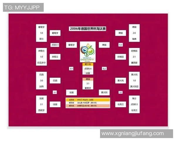 06年世界杯巴西与法国对决阵型分析与战术解读 06年世界杯巴西与法国对决阵型分析与战术解读